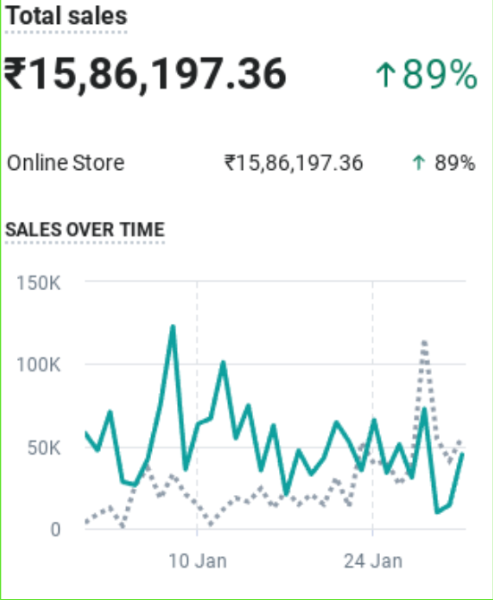 Sales dashboard